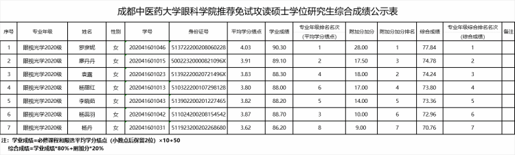 综合成绩 综合成绩