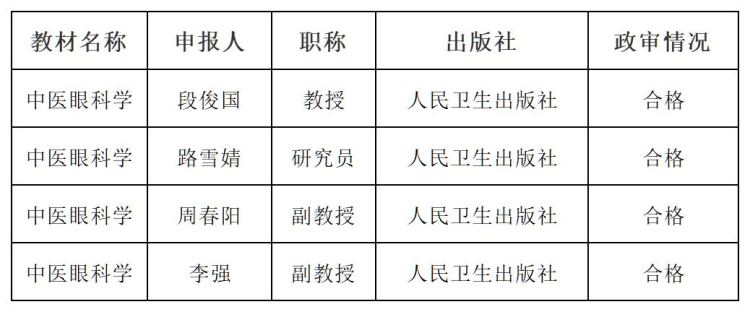 政审公示_Sheet1