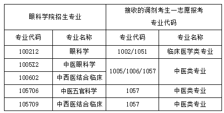 专业代码 专业代码