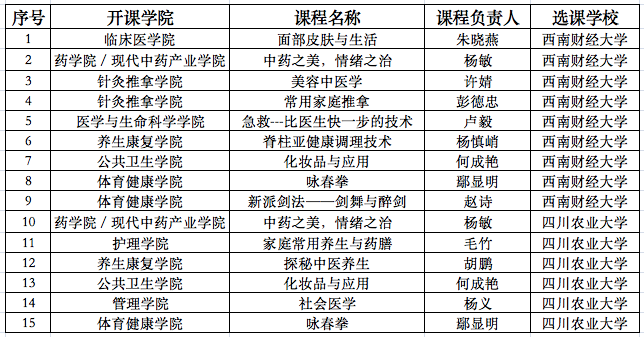 2022秋季学期beat365在线唯一官网输出课程清单(已开班).png 2022秋季学期beat365在线唯一官网输出课程清单(已开班).png