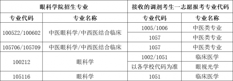 2-接收专业_副本